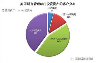 另類金融篇 從瑞銀集團看客戶導向型財富管理機構(gòu)如何從資產(chǎn)配置服務(wù)中獲利