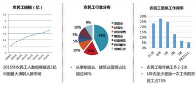 “隱形”的藍(lán)領(lǐng) 當(dāng)投資人走進(jìn)工廠，看見的機(jī)遇與挑戰(zhàn)